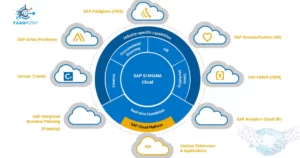 ERP em Nuvem com SAP S/4HANA: Benefícios e Estratégias para Empresas Modernas