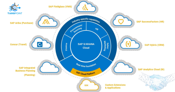 ERP em Nuvem com SAP S/4HANA: Benefícios e Estratégias para Empresas Modernas