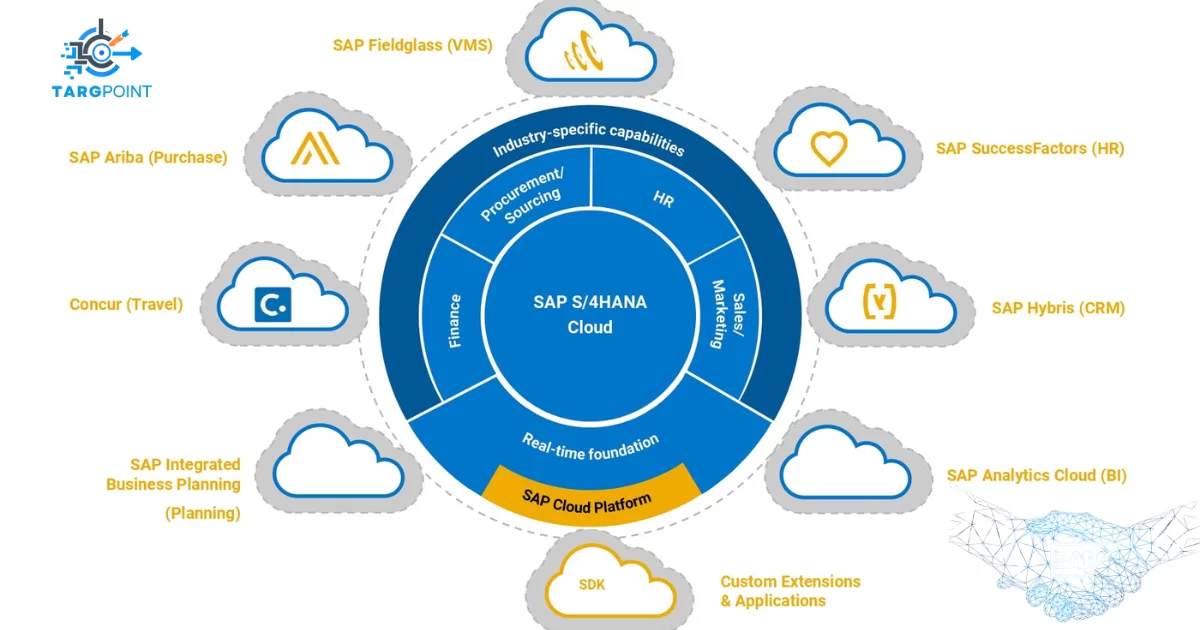 ERP em nuvem com SAP S/4HANA: Flexibilidade e Inovação para Empresas